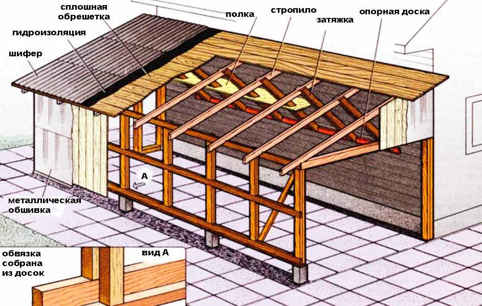 Как построить односкатную крышу на гараже?