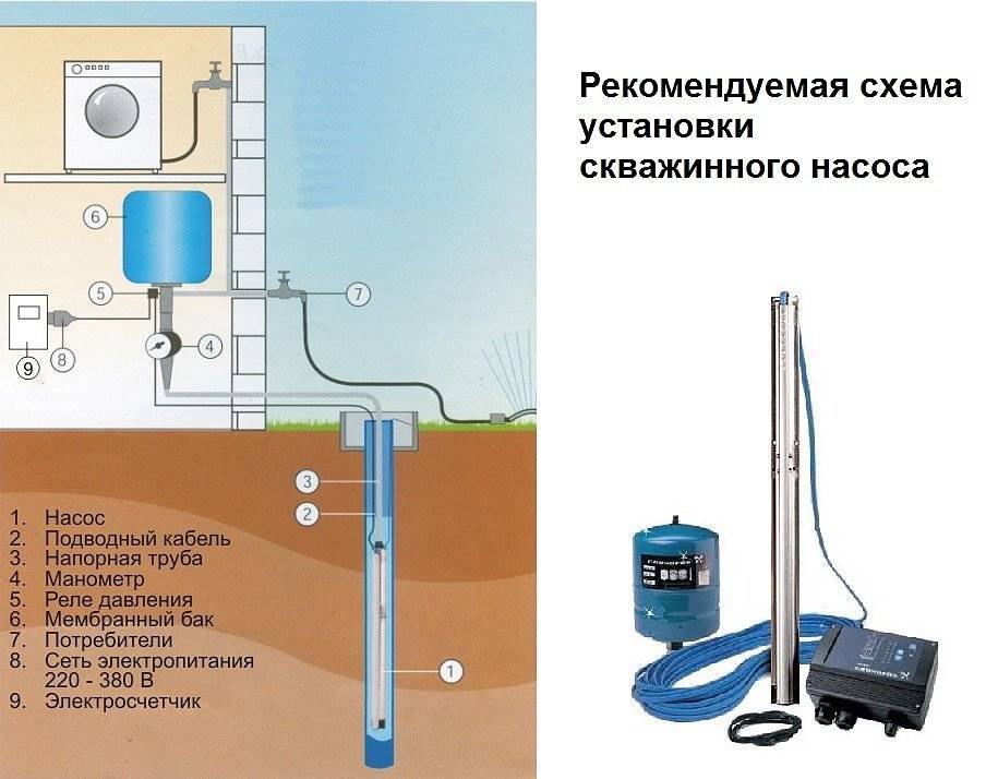 Как выбрать насос для скважины: классификация и параметры оборудования