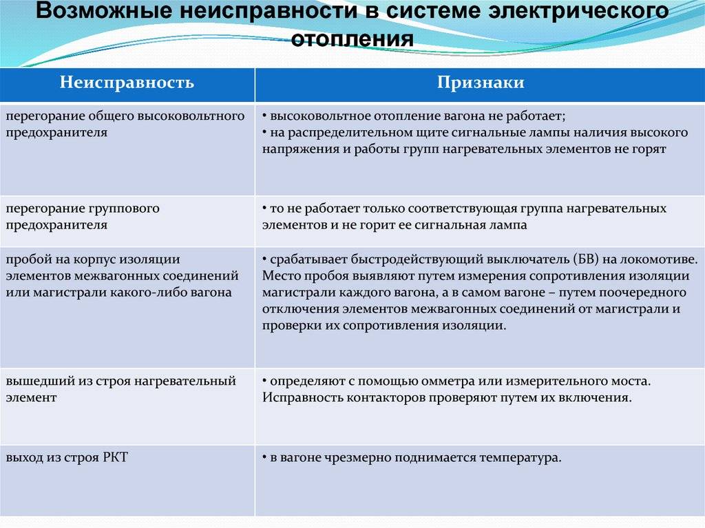 Почему нижняя часть радиатора отопления холодная?