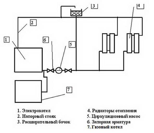 Терморегуляторы системы отопления: технические характеристики, виды и способы монтажа
