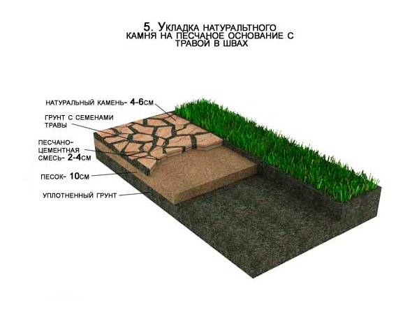 Схема укладки садовой дорожки