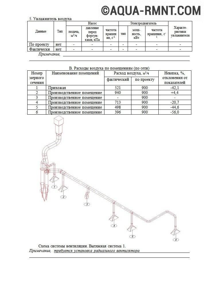 Паспорт на вентиляционную систему образец заполнения