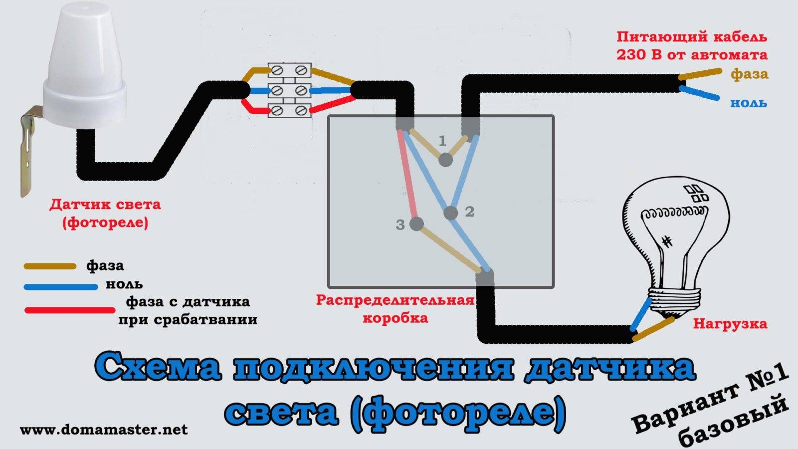 Типы источников света конструкция принцип работы характеристики схемы включения