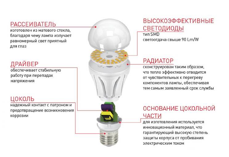 Греется ли светодиодная лента? ответ эксперта