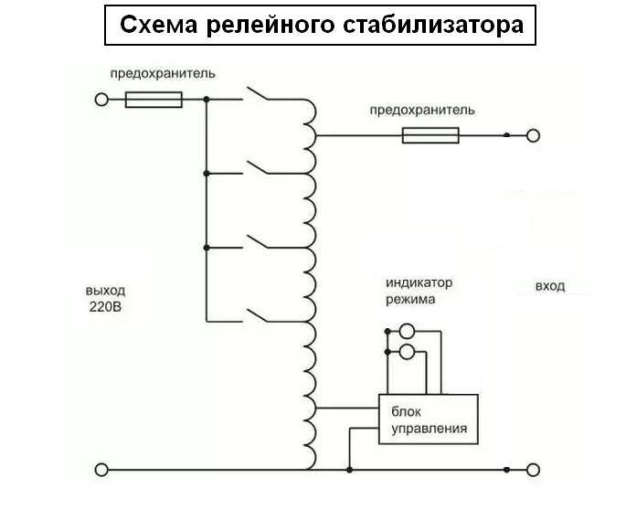 Особенности выбора релейного стабилизатора напряжения для дома - свойства, принцип работы