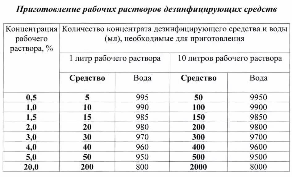 Как разбавить презентацию