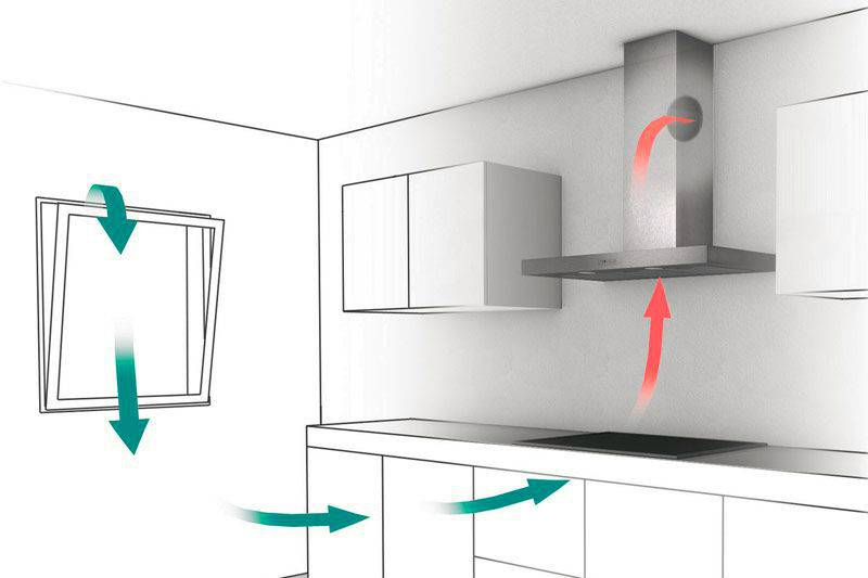 Вытяжка для кухни без воздуховода: циркуляционные, плюсы и минусы