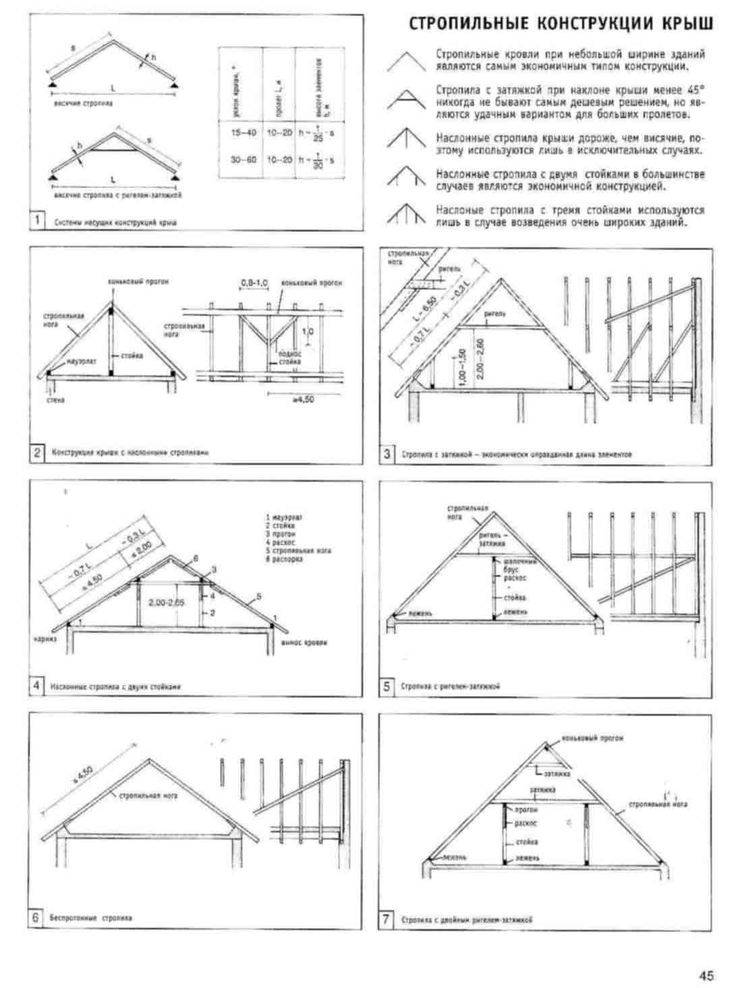 Схема кровли двухскатной крыши чертеж