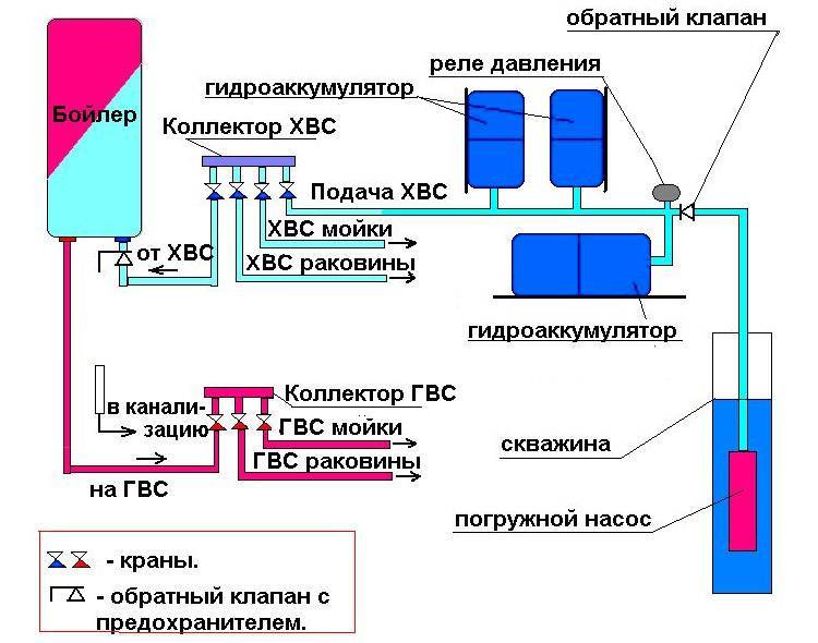 Схема подключения насосной станции и бака