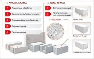 Как и чем отделать газобетон внутри и снаружи