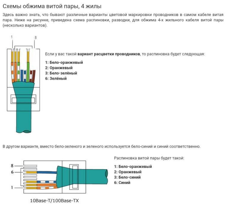 Схема распиновки витой пары
