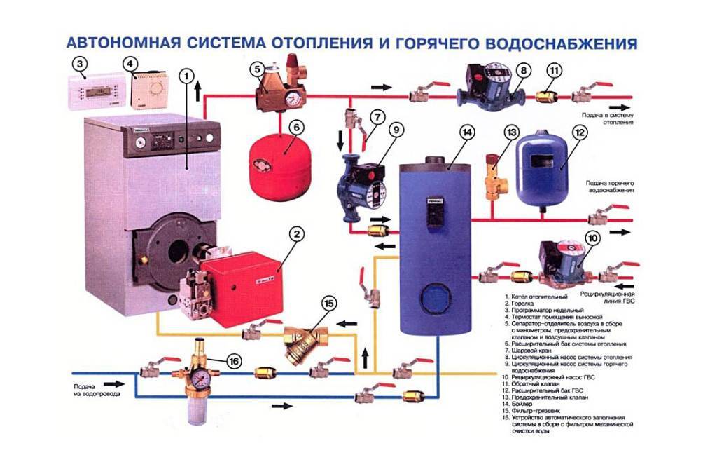Универсальные отопительные котлы для частного дома (комбинированные)
