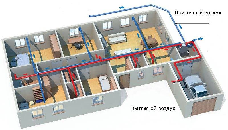Калькулятор для расчета и подбора компонентов системы вентиляции.