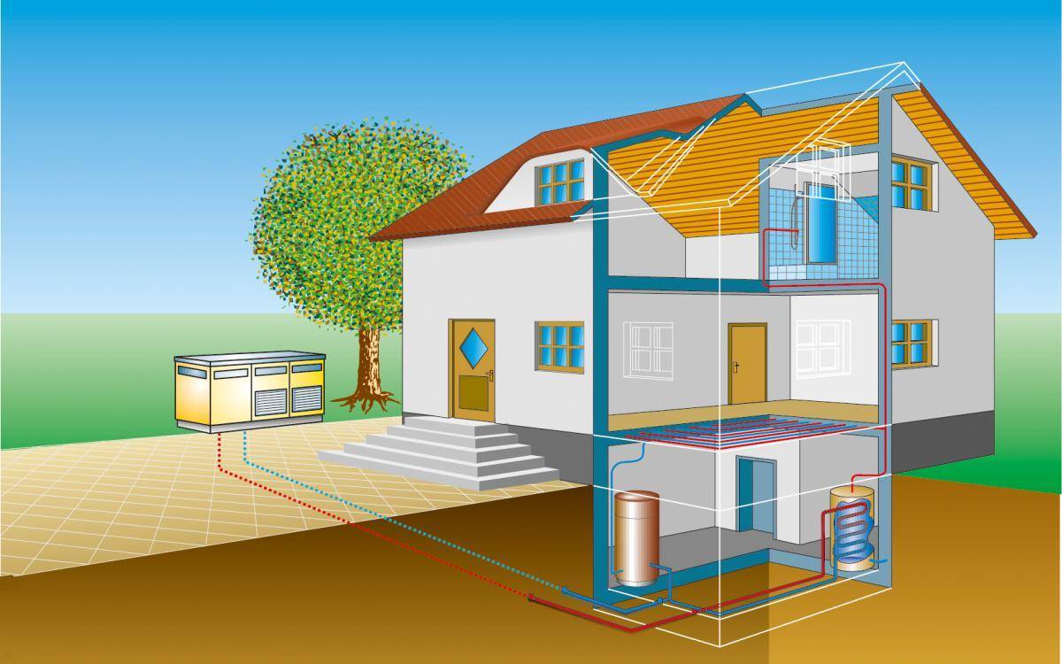 Геотермальное отопление: что это такое, принцип работы системы и варианты для частного дома за счет тепла земли, отзывы владельцев