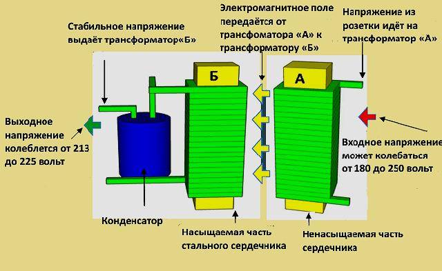 Гибридные стабилизаторы напряжения
