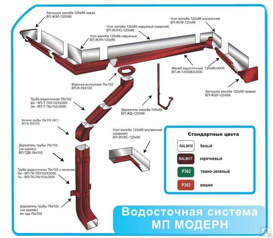 Водосточная система чертежи dwg