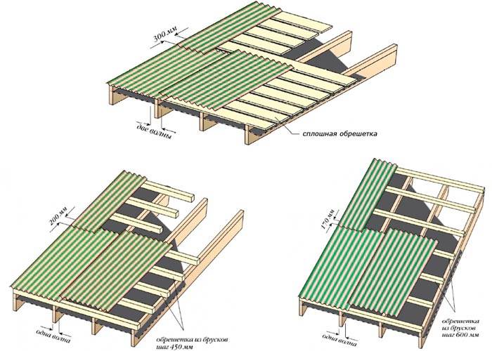Как правильно покрыть крышу ондулином - пошаговая инструкция
