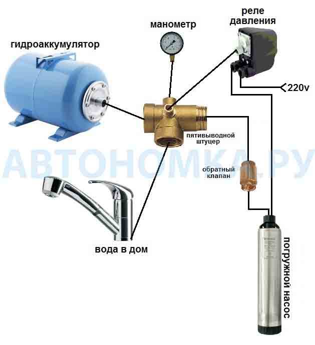 Схема подключения глубинного насоса в частном доме к гидроаккумулятору и блоку автоматики