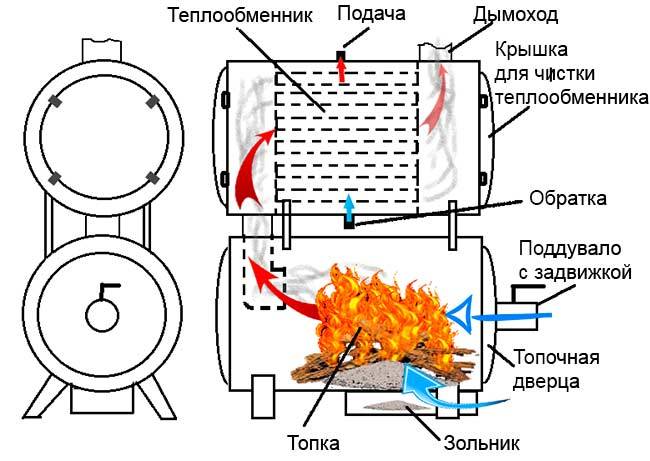Теплообменник на трубу дымохода для отопления или банной печи
