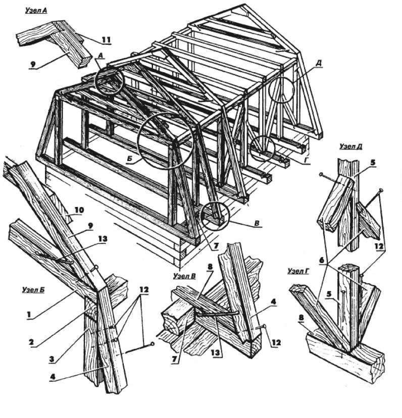 Как сделать пристройку к деревянному и другим домам своими руками недорого: пошаговая инструкция от фундамента к крыше