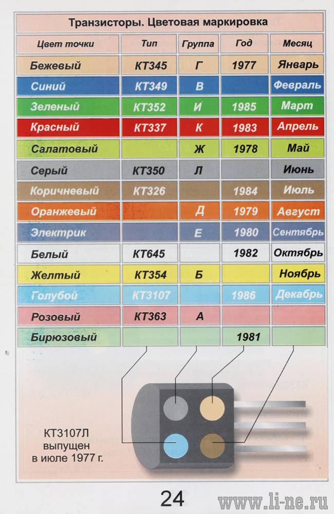 Наносится ли цветовая. Цветовая маркировка транзисторов таблица. Маркировка SMD светодиодов по цвету. Таблица цветовой маркировки SMD стабилитронов. Диоды СМД цветная маркировка с выводами.