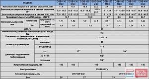 Устройство двухконтурных настенных газовых котлов дэу (daewoo)