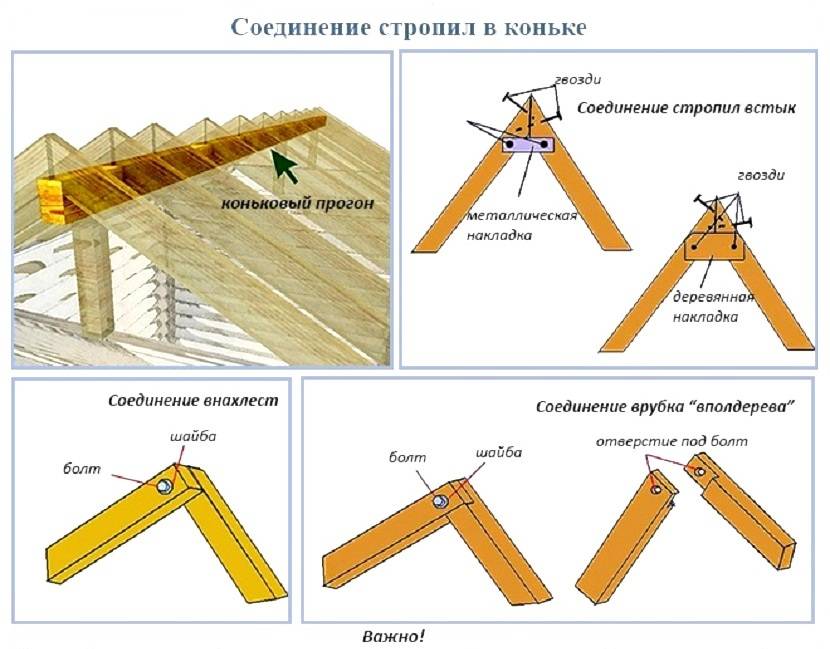 Установка стропил на крышу: как ставить правильно своими руками