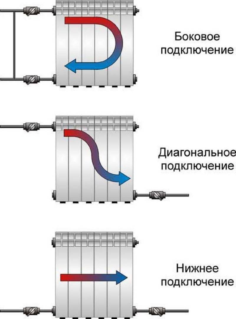 Как подключить панельный радиатор