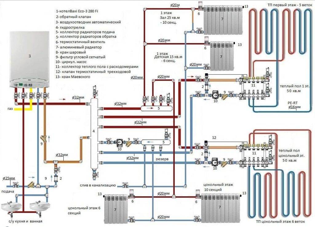 Технические характеристики циркуляционных насосов для систем отопления