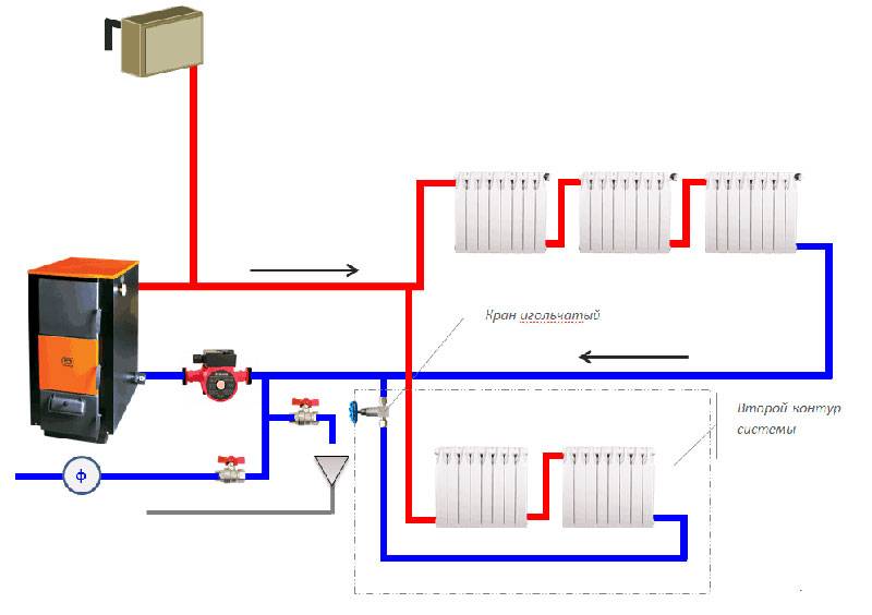 Закрытая система отопления загородного дома: схемы, расчет, заполнение