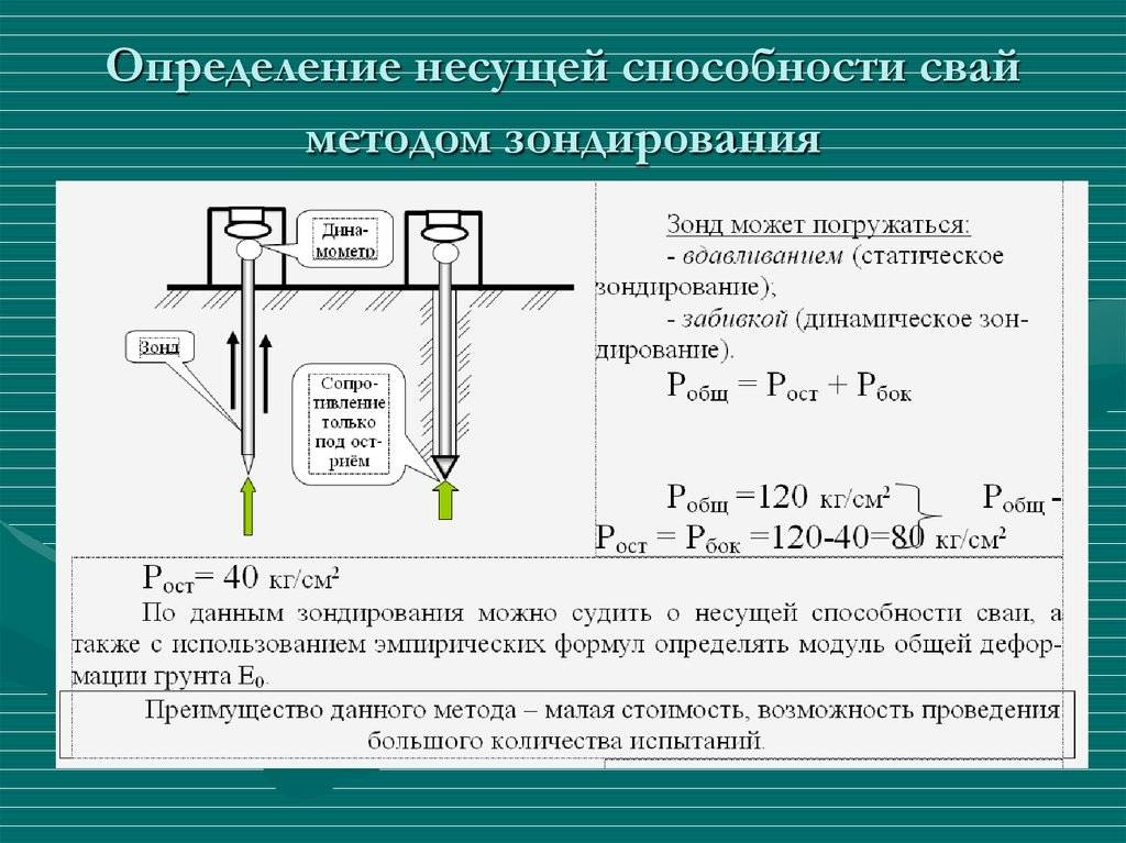 Расчет несущей. Методы определения несущей способности свай. Расчетная схема несущей способности сваи. Определение несущей способности свай динамическим методом. Несущая способность сваи формула.