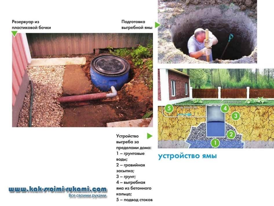 Уход за выгребной ямой в частном доме: регулярный и зимний