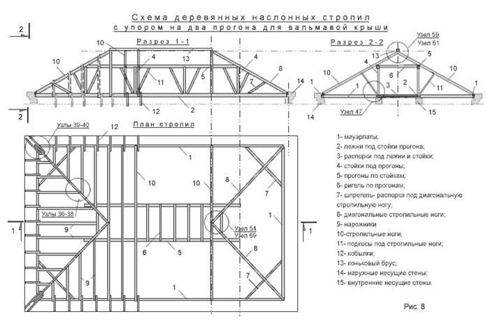 Полувальмовая крыша своими руками: чертежи, стропильная система и пошаговая инструкция