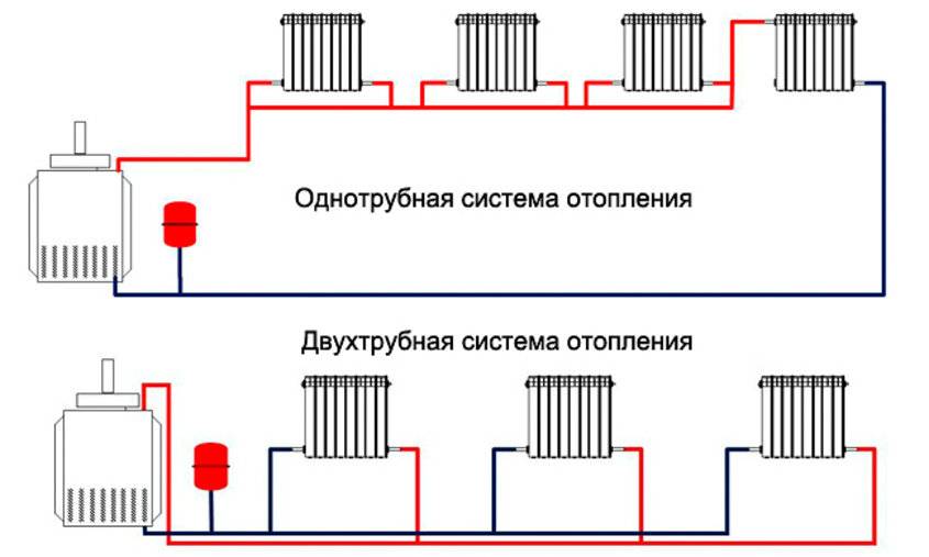 Расчет радиаторов отопления на квадратный метр дома