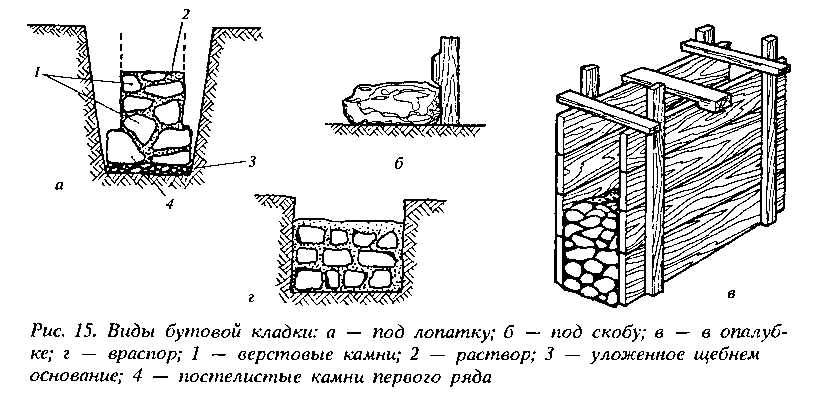 Фундамент из кирпича своими руками: пошаговая инструкция возведения, плюсы и минусы