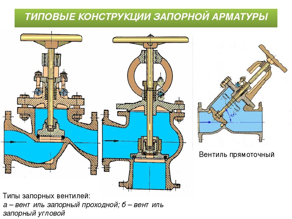 Запорная арматура (38 фото): регулирующая арматура для трубопроводов, виды и замена задвижки водопровода