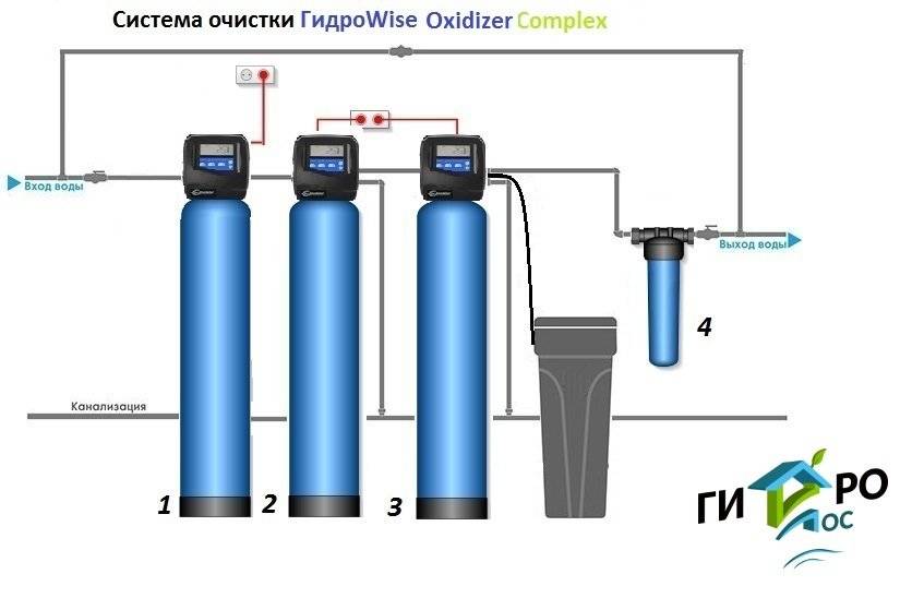 Фильтры для очистки воды из скважины: виды систем для дачи, частного или загородного дома, цена и как сделать своими руками, схема и порядок установки
