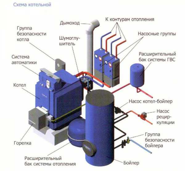 Как сделать отопление от дизельного котла своими руками | советы хозяевам.рф