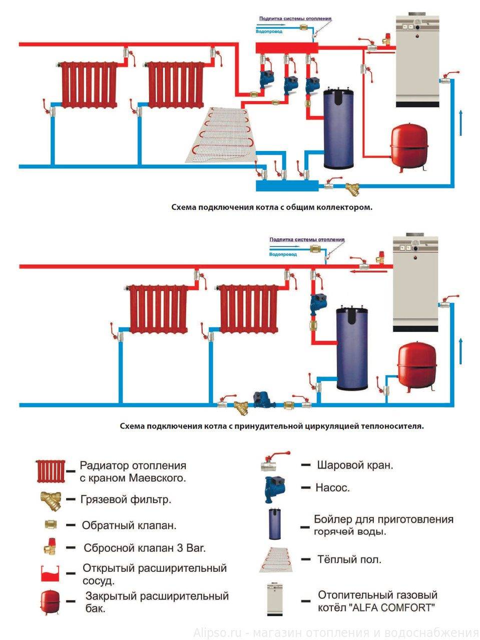 Как подключить двухконтурный газовый котел: схемы установки