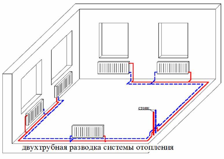 Проектирование систем отопления загородного дома и коттеджа