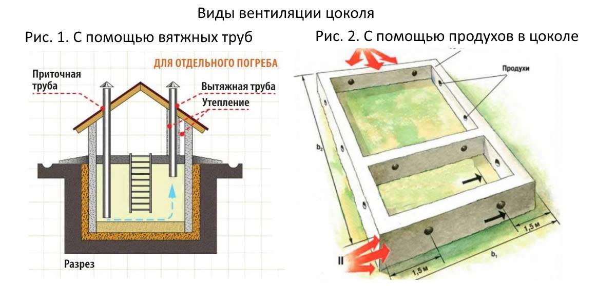 Продухи в фундаменте