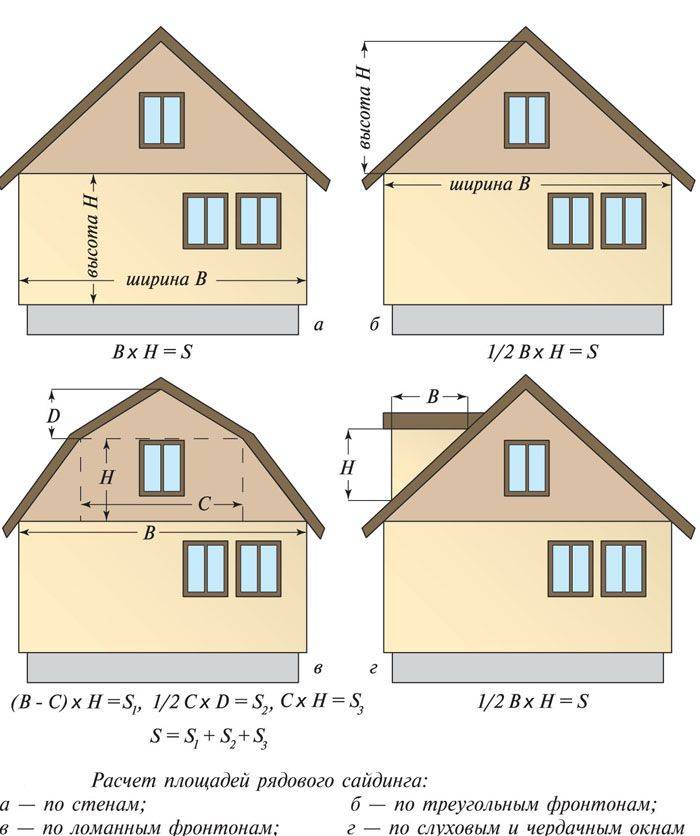 Как высчитать площадь фронтона под сайдинг. расчет сайдинга на дом: калькулятор и пошаговая инструкция.