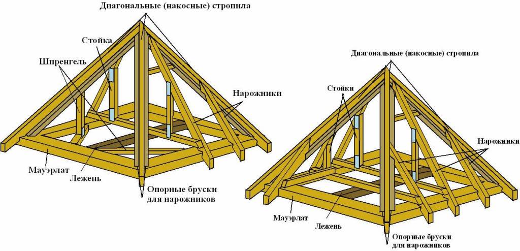 Шатровая крыша своими руками: пошаговая интструкция
