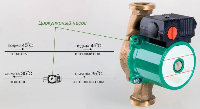 Онлайн калькулятор подбор циркуляционного насоса отопления. подбор циркуляционного насоса для системы отопления дома