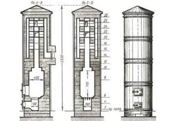 Круглая печь: инструкция по монтажу