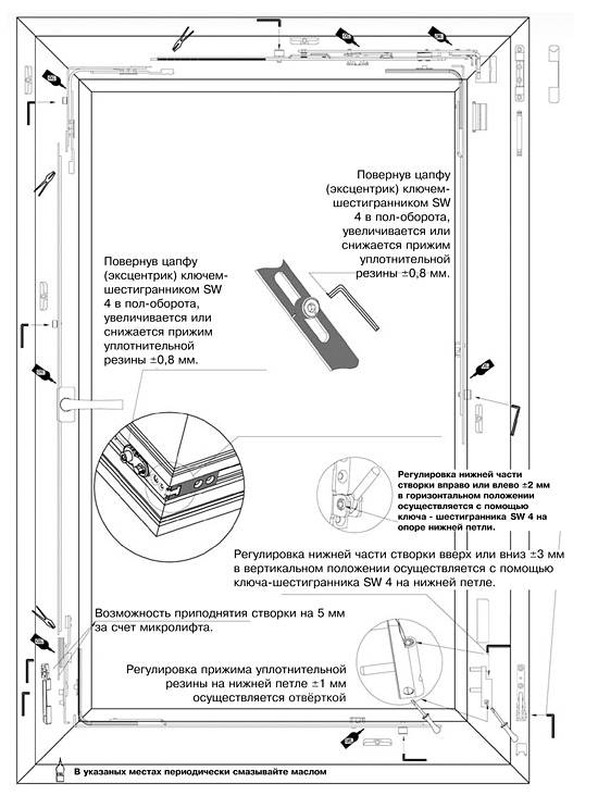 Регулировка пластиковых окон своим руками пошаговая инструкция