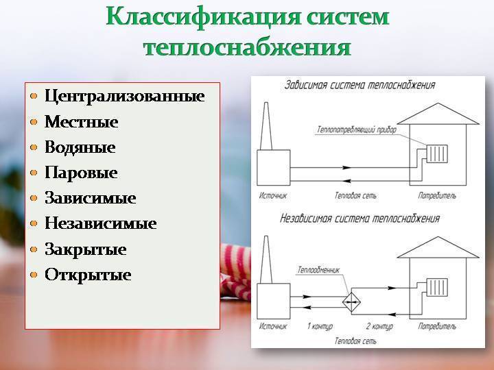 Открытая и закрытая система теплоснабжения: достоинства и недостатки | тепломонстр