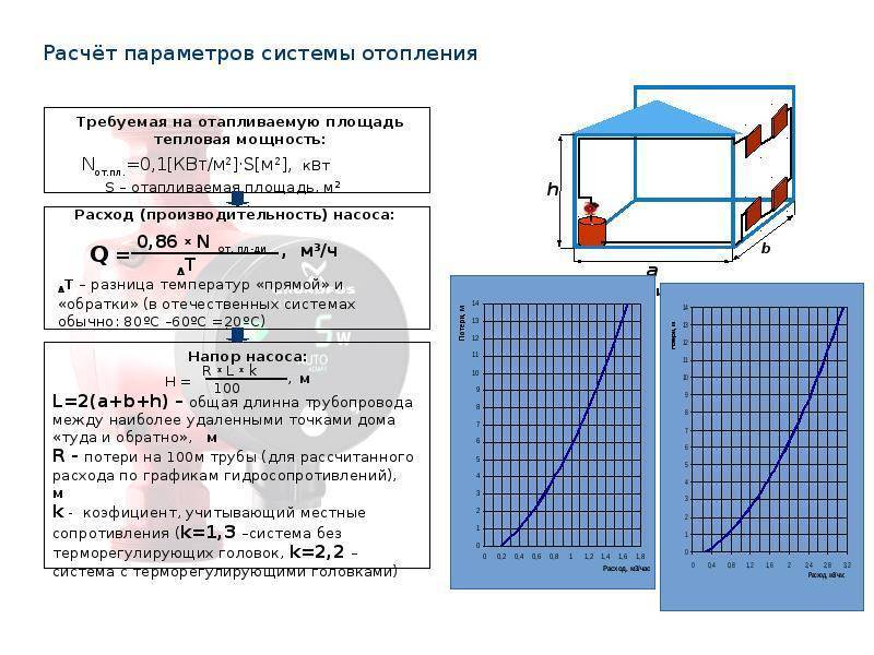 Как сделать расчет объема отопления: радиаторы, трубы, расширительный бак и другие компоненты системы