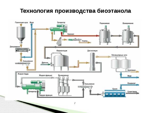 Производство биодизеля своими руками в домашних условиях