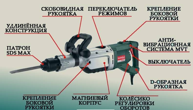 Рейтинг перфораторов по надежности - топ 10 лучших 2021
